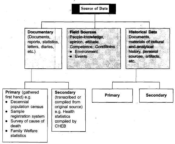 1976_Documentary Sources.png